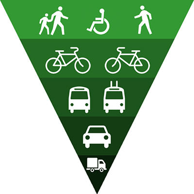 Sustainable Urban Mobility Plans